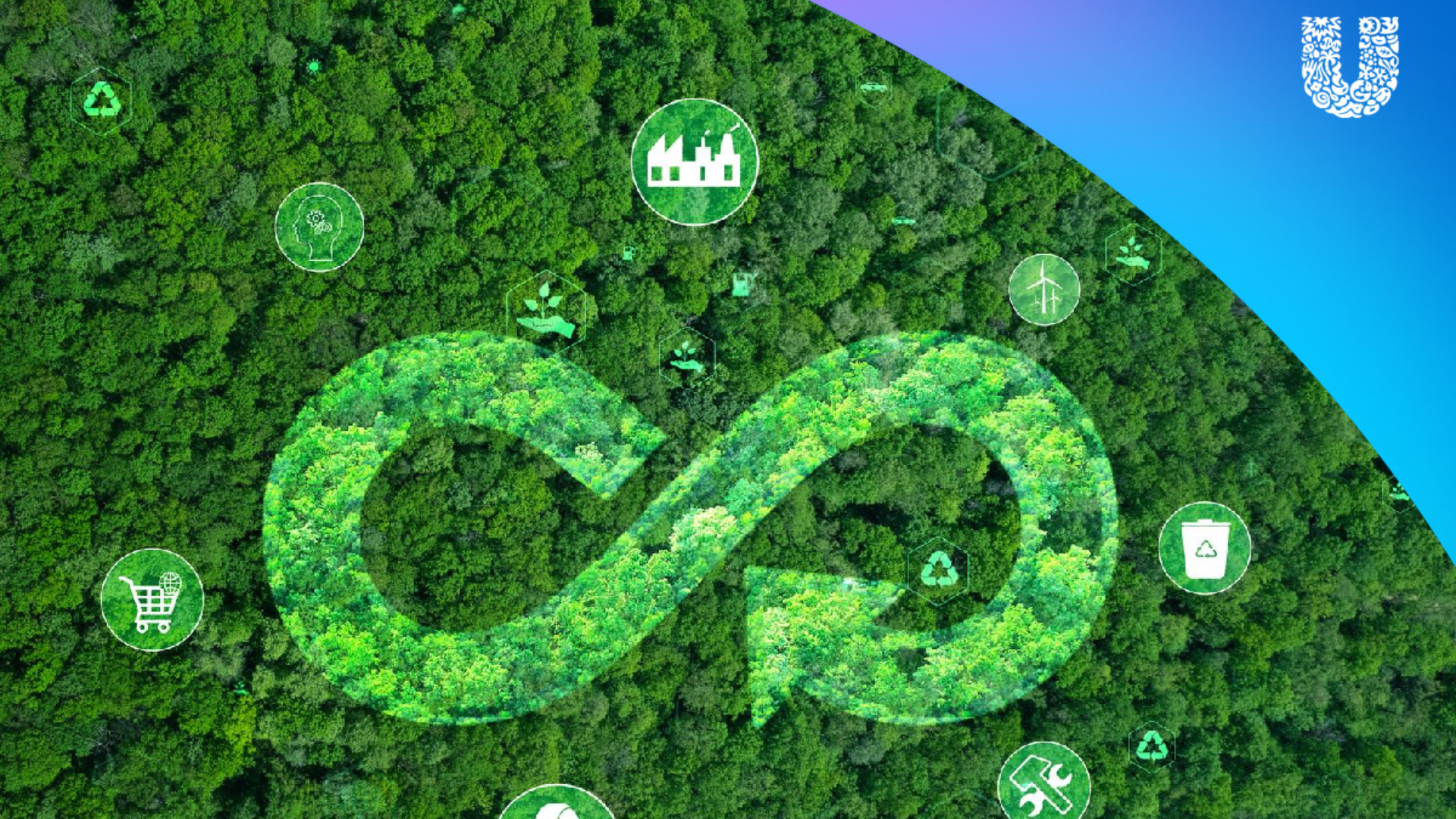 เศรษฐกิจหมุนเวียน